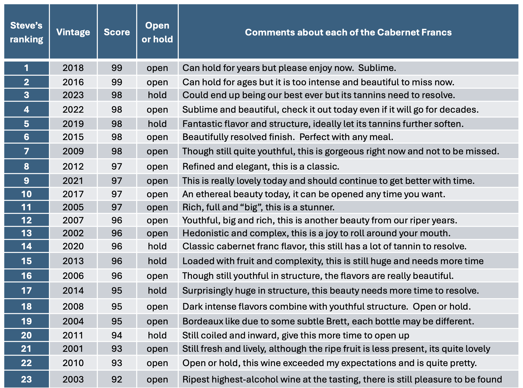 PMV Cab Franc Vertical Chart
